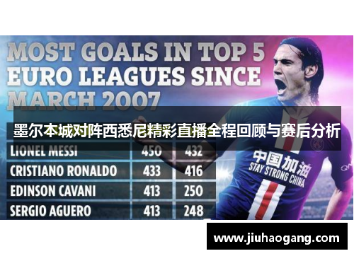 墨尔本城对阵西悉尼精彩直播全程回顾与赛后分析