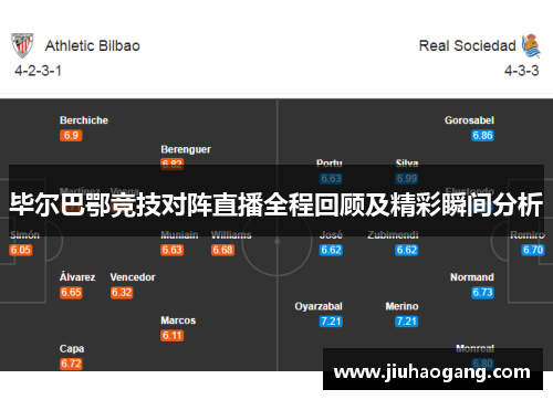 毕尔巴鄂竞技对阵直播全程回顾及精彩瞬间分析